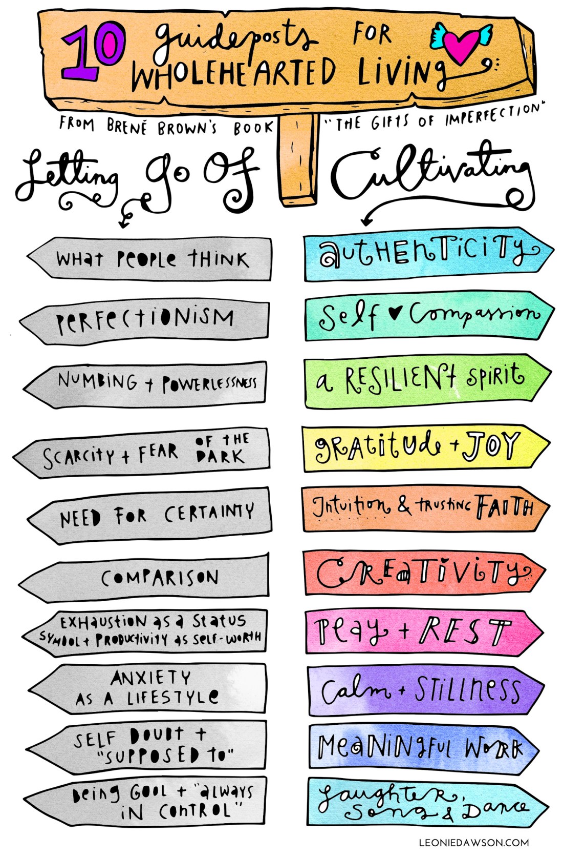 10 Guideposts for wholehearted living