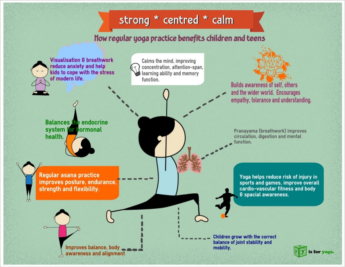 kids_yoga_benefits_infographic